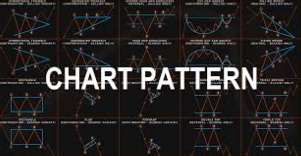 Chart Pattern